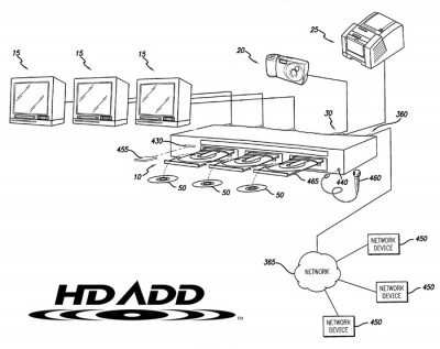 HDADD Diagram